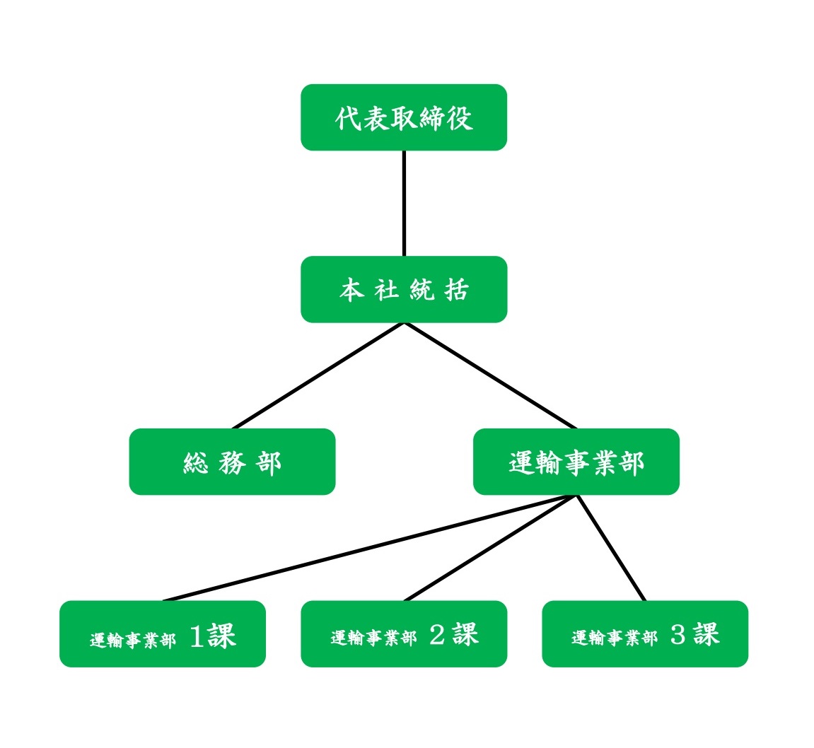組織図HP用